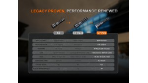 Fenix C7 Pro - Lanternă Tactică - 4600 Lumeni - 339 Metri